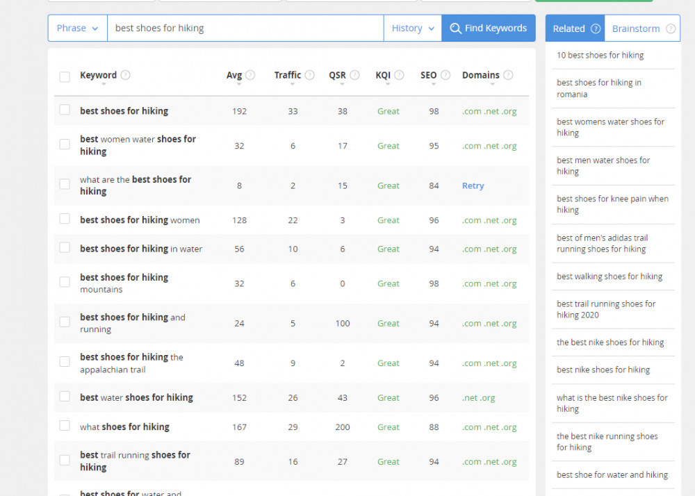 Performing keyword research for the term 'best shoes for hiking'