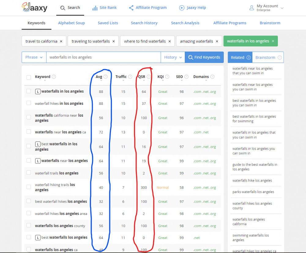 Performing keyword research using the Jaaxy tool, which is included in Wealthy Affiliate. The blue and red circles pertain to monthly traffic and competition, respectively