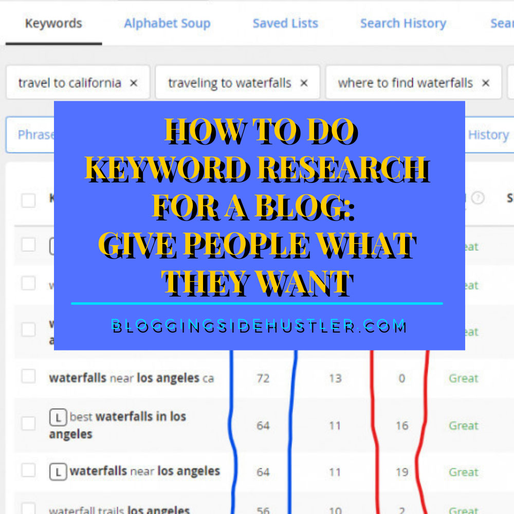 How To Do Keyword Research For A Blog: Give People What They Want