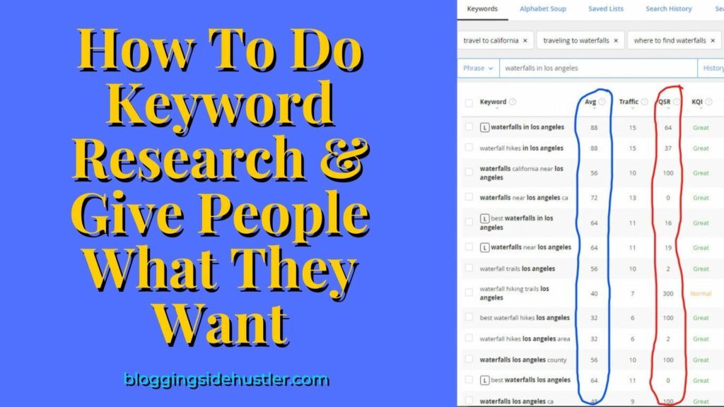 How To Do Keyword Research
